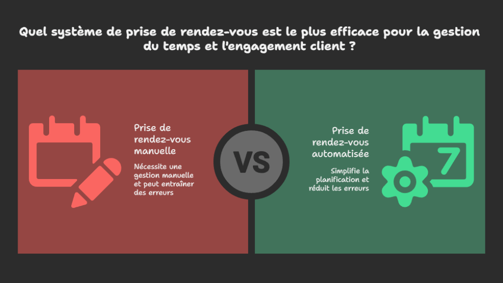Système intelligent de prise de rendez-vous