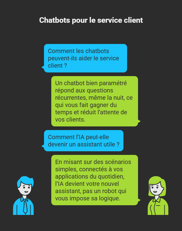 comment utiliser l'ia pour améliorer les performances des tpe et pme visual selection