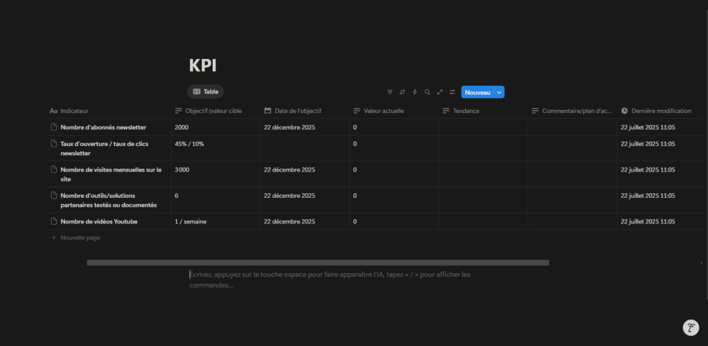 Tableau de bord KPI - Aperçu simple et visuel d'un tableau dans Notion pour illustrer la structure.