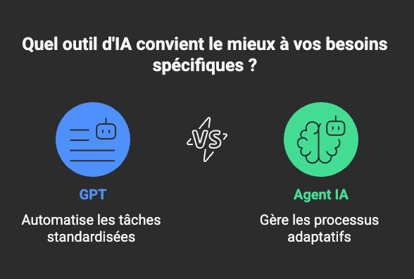 gpt ou agent ia  comment choisir ?