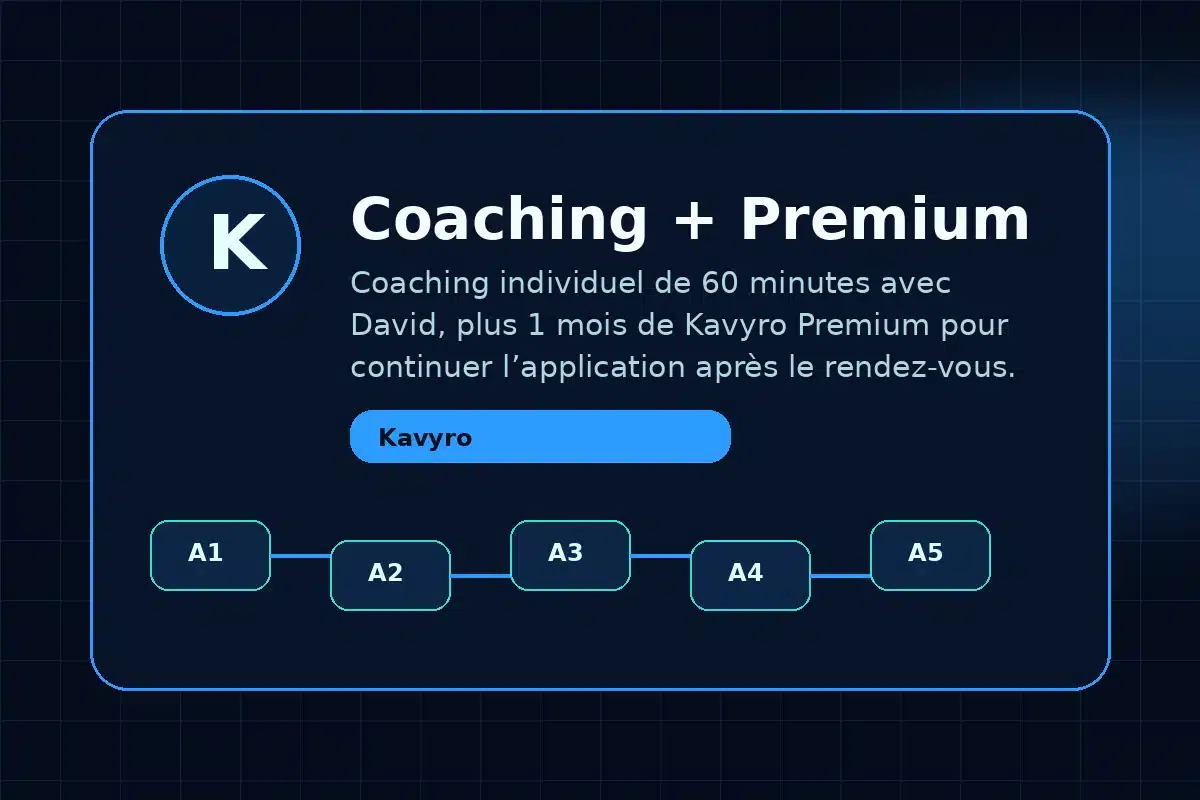 Coaching + Premium