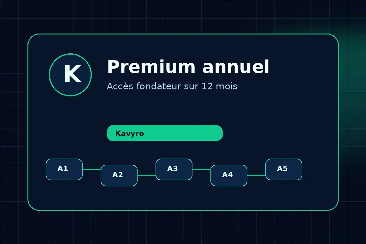 Premium annuel