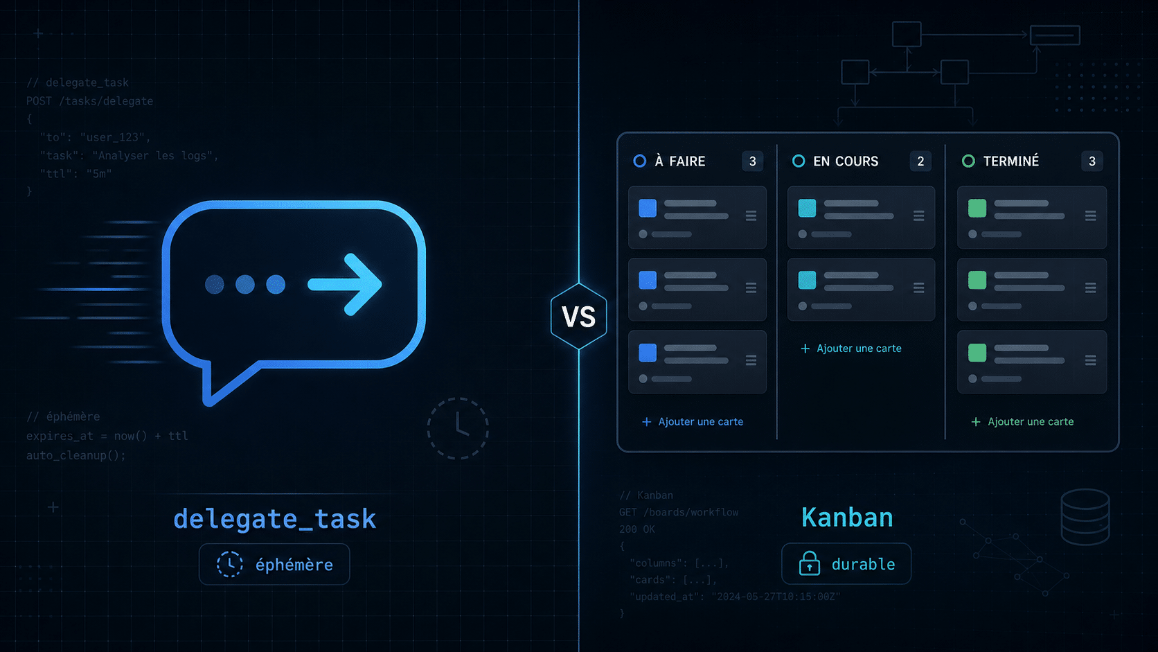 Comparaison visuelle : delegate_task (appel ponctuel) vs Kanban Hermes (file durable)